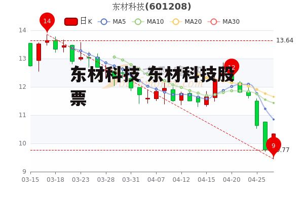 东材科技 东材科技股票