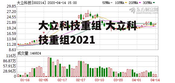 大立科技重组 大立科技重组2021