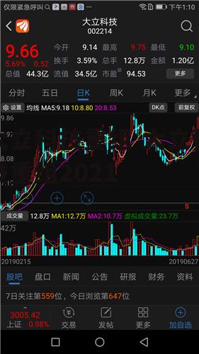 大立科技重组 大立科技重组2021