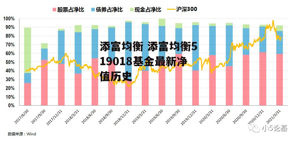 添富均衡 添富均衡519018基金最新净值历史