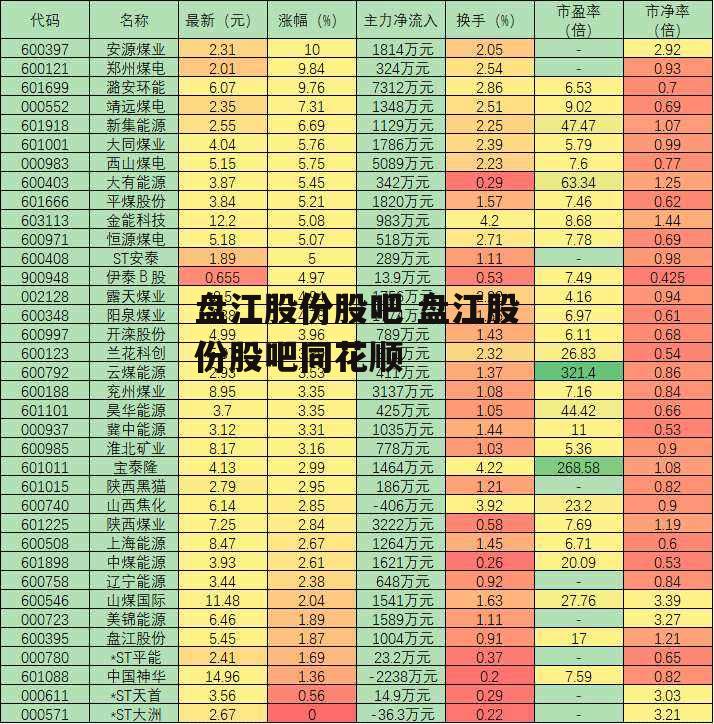 盘江股份股吧 盘江股份股吧同花顺