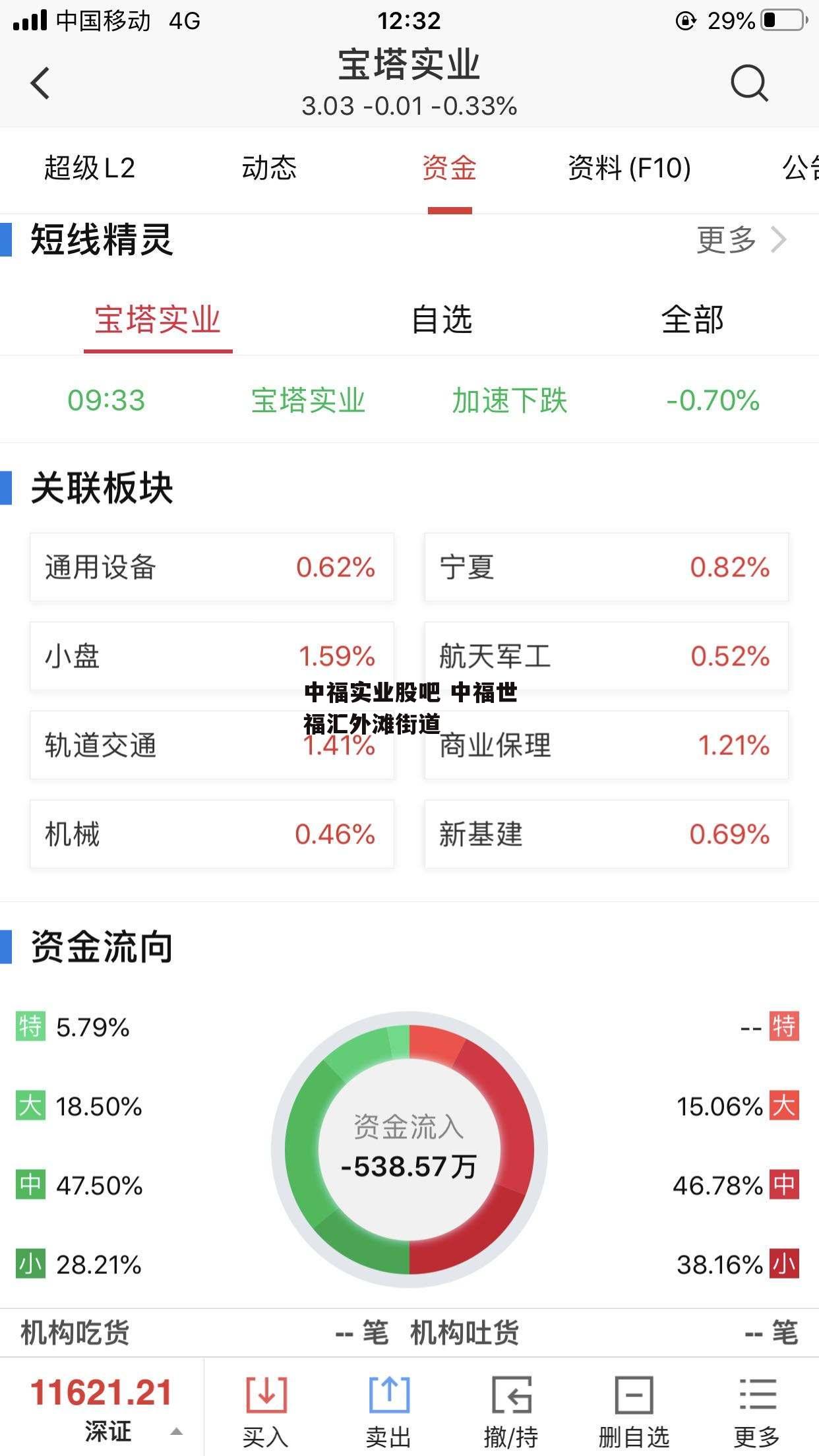 中福实业股吧 中福世福汇外滩街道