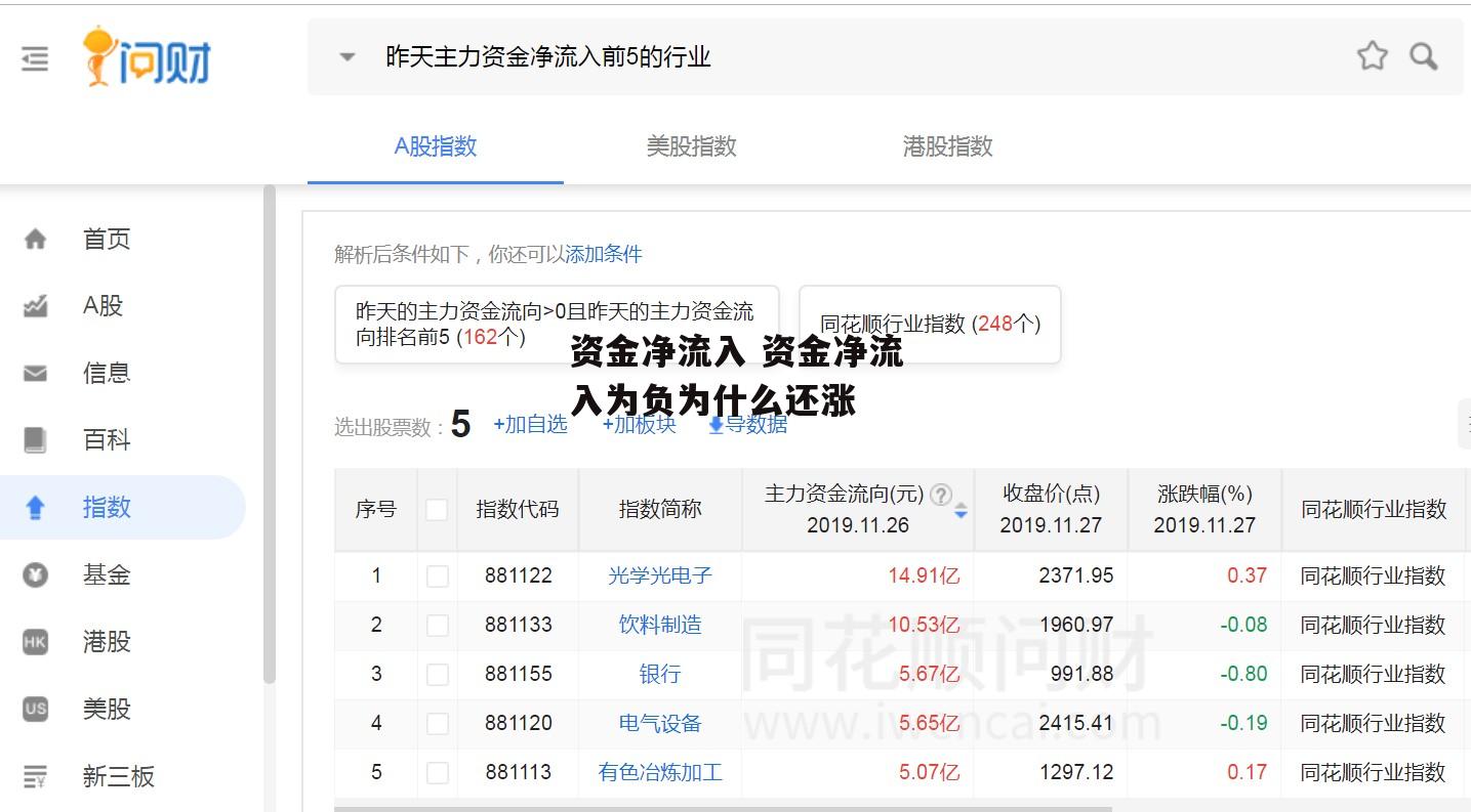 资金净流入 资金净流入为负为什么还涨