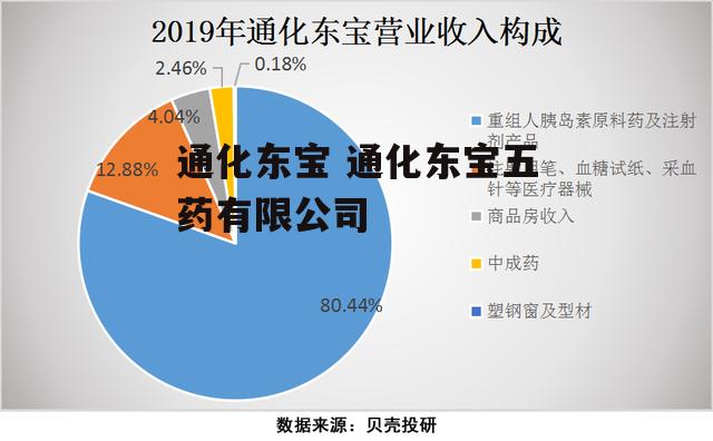 通化东宝