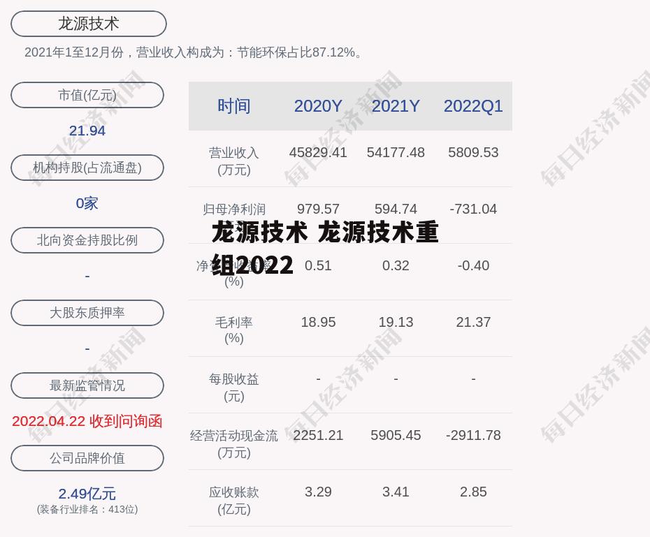 龙源技术 龙源技术重组2022