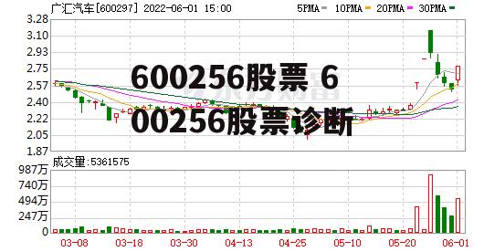 600256股票 600256股票诊断