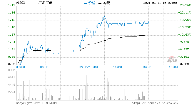 600256股票 600256股票诊断