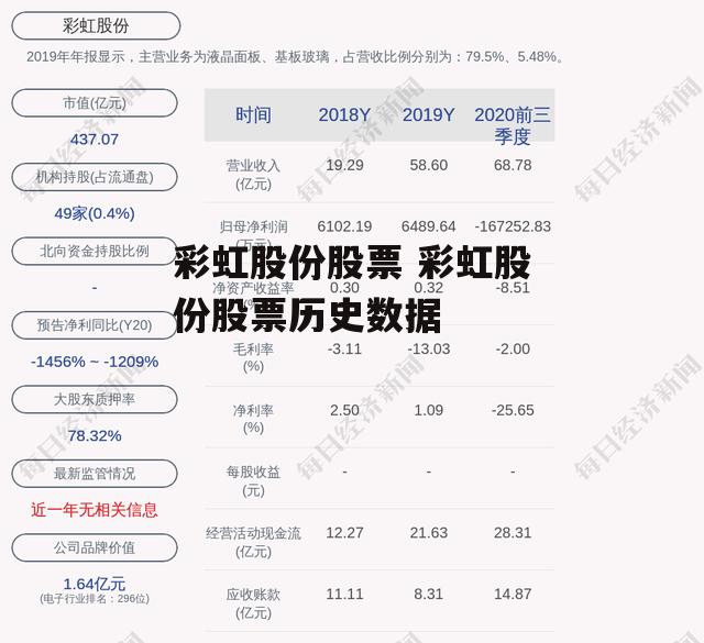 彩虹股份股票 彩虹股份股票历史数据