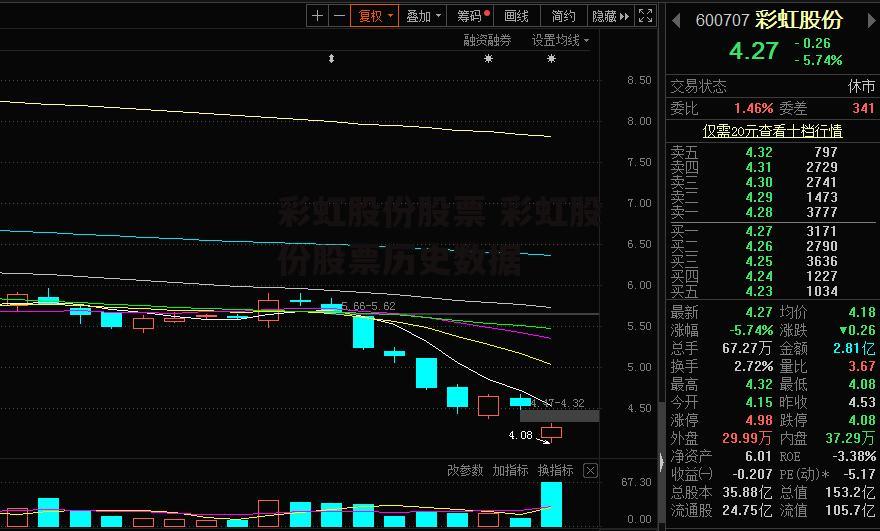 彩虹股份股票 彩虹股份股票历史数据