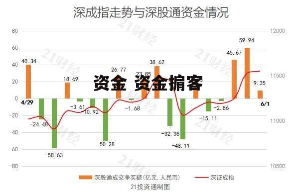 资金 资金掮客