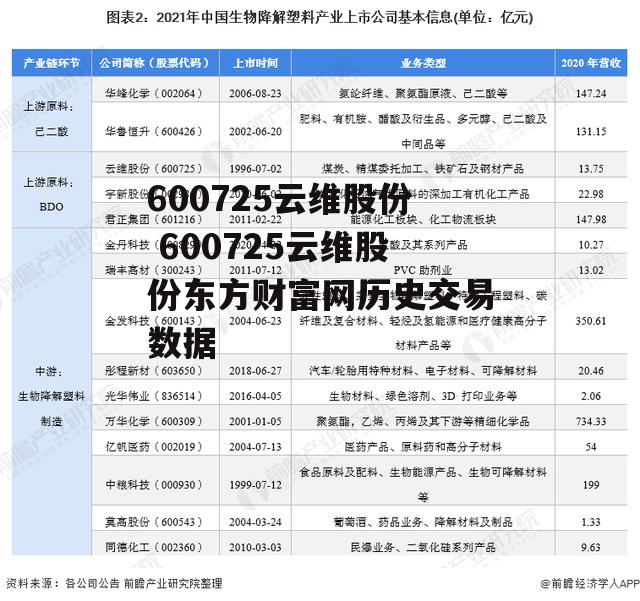 600725云维股份 600725云维股份东方财富网历史交易数据