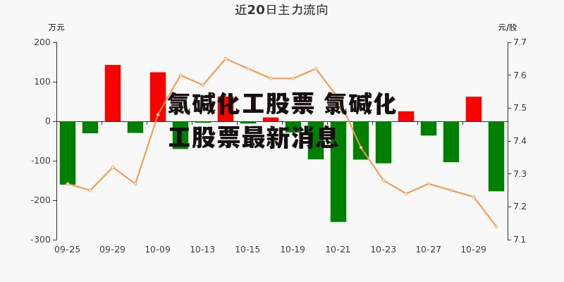 氯碱化工股票 氯碱化工股票最新消息