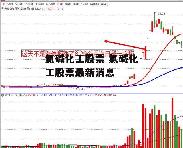 氯碱化工股票 氯碱化工股票最新消息