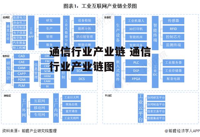 通信行业产业链 通信行业产业链图