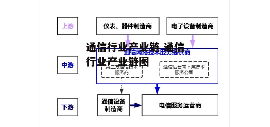 通信行业产业链 通信行业产业链图