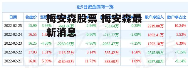 梅安森股票 梅安森最新消息