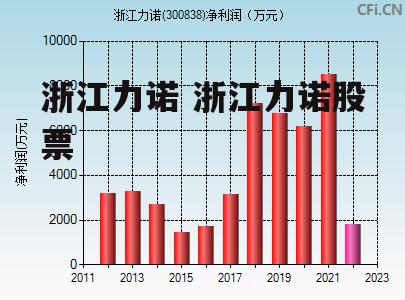 浙江力诺 浙江力诺股票