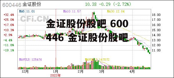 金证股份股吧 600446 金证股份股吧