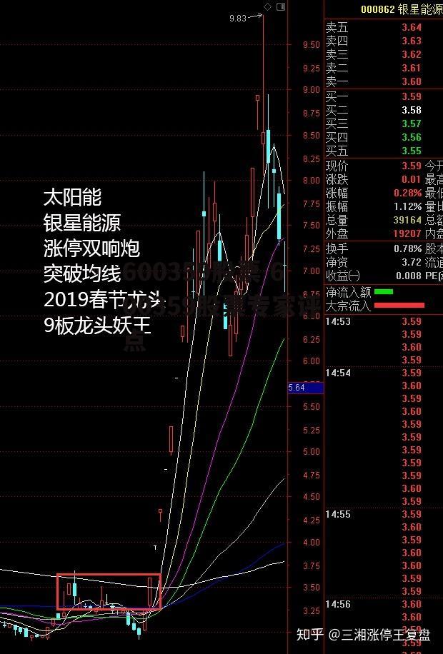 600359股票 600359股票专家评点