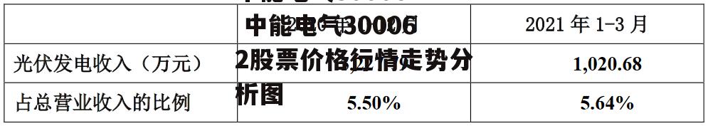 中能电气300062 中能电气300062股票价格行情走势分析图