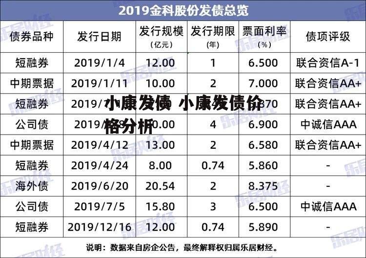 小康发债 小康发债价格分析