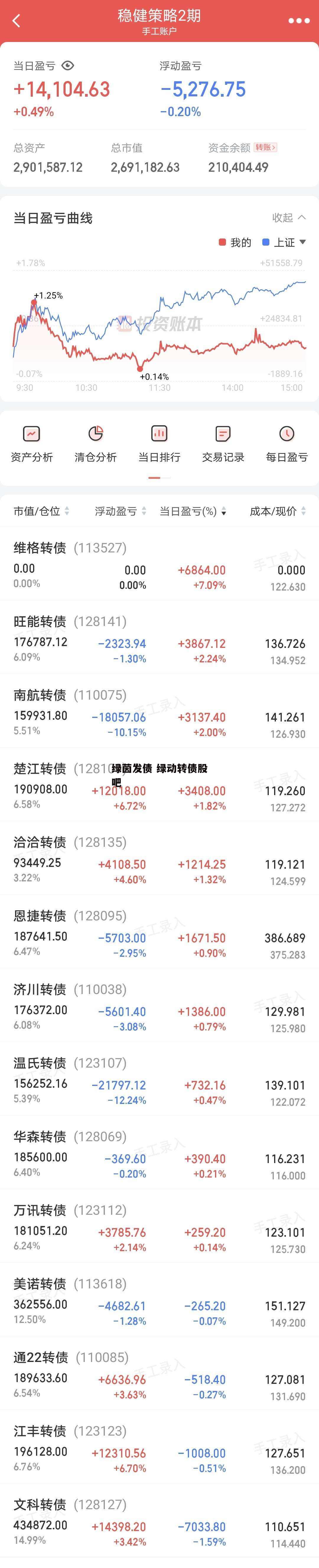 绿茵发债 绿动转债股吧