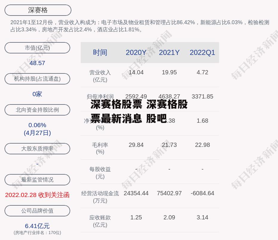 深赛格股票 深赛格股票最新消息 股吧