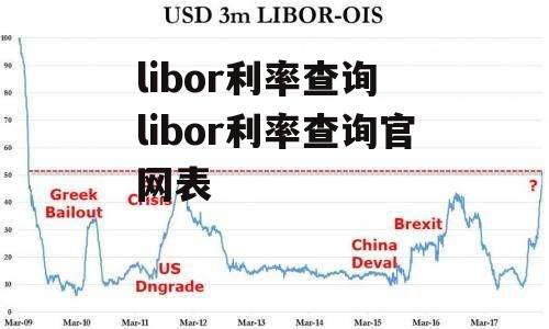 libor利率查询 libor利率查询官网表