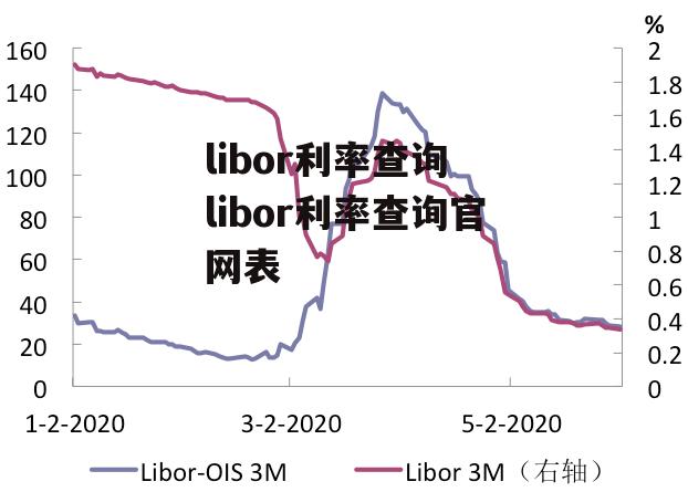 libor利率查询 libor利率查询官网表