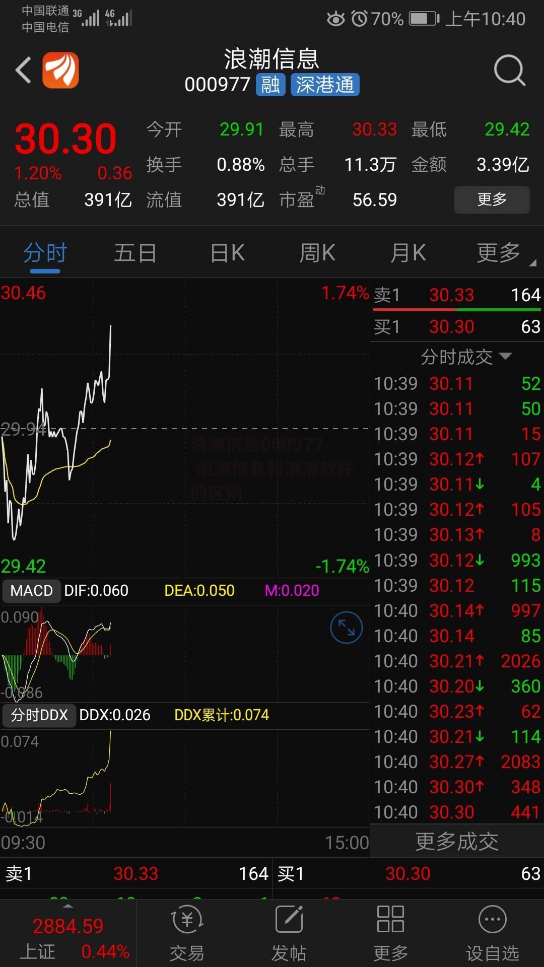 浪潮信息000977 浪潮信息和浪潮软件的区别