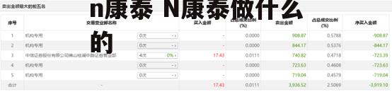 n康泰 N康泰做什么的