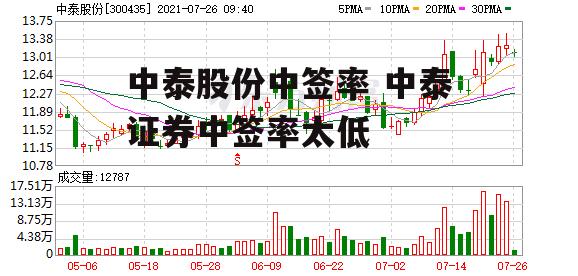 中泰股份中签率 中泰证券中签率太低