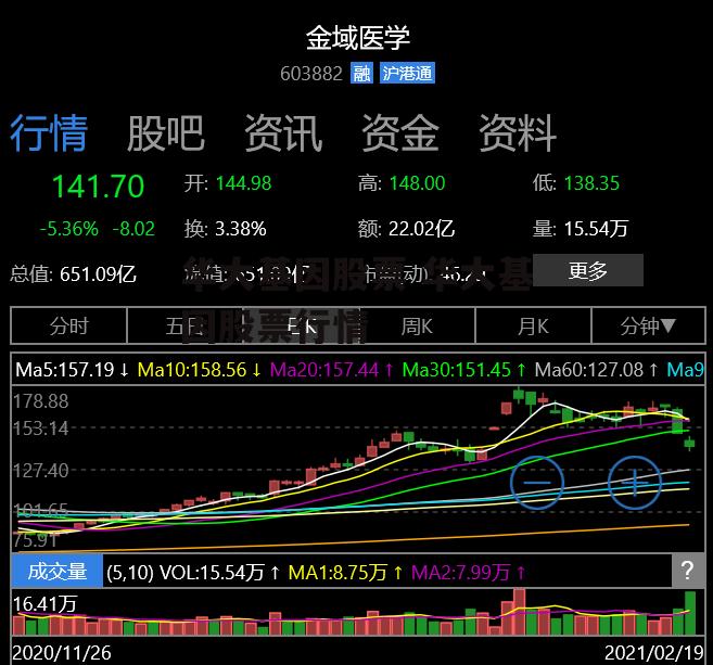 华大基因股票 华大基因股票行情