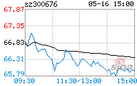 华大基因股票 华大基因股票行情