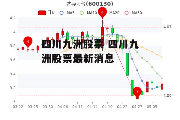 四川九洲股票 四川九洲股票最新消息