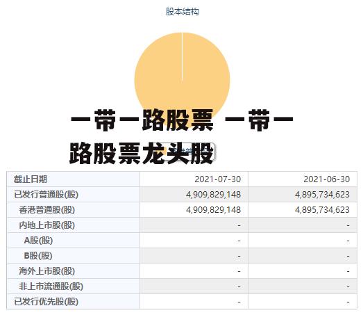 一带一路股票 一带一路股票龙头股