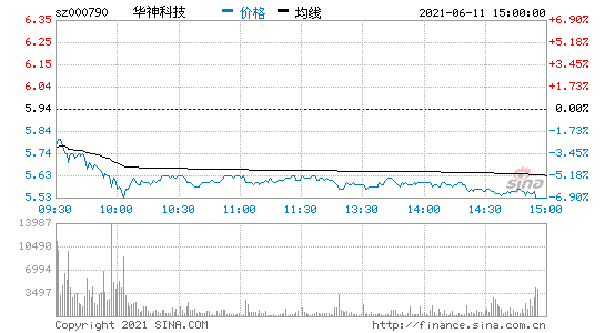 华神科技 华神科技股票股吧