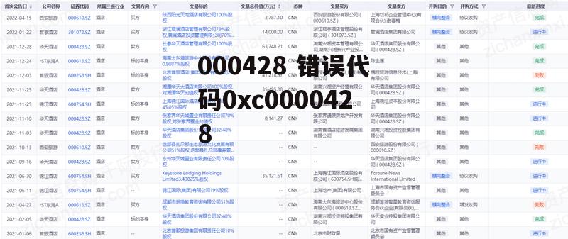 000428 错误代码0xc0000428