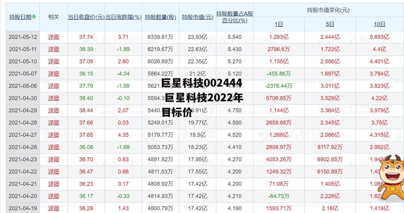 巨星科技002444 巨星科技2022年目标价