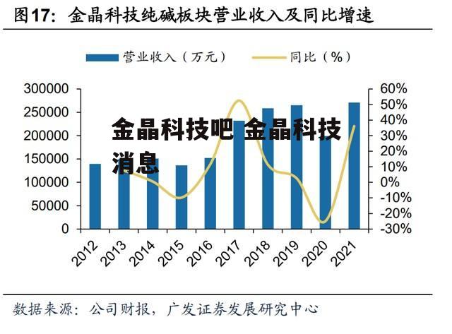 金晶科技吧 金晶科技消息