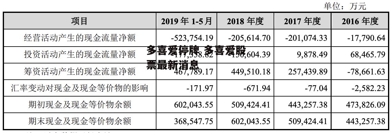 多喜爱停牌 多喜爱股票最新消息