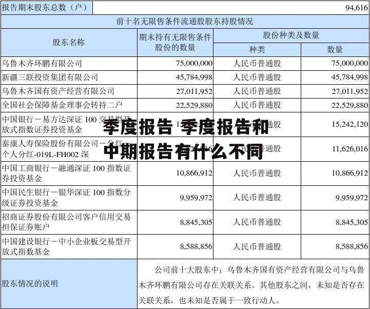 季度报告 季度报告和中期报告有什么不同