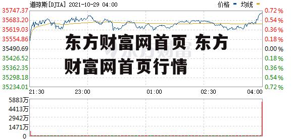 东方财富网首页