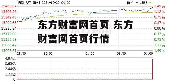 东方财富网首页