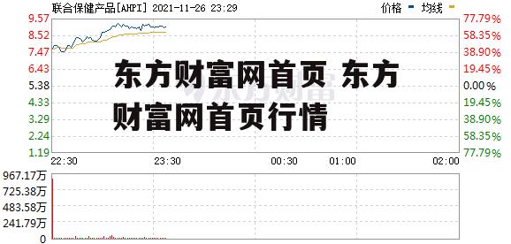 东方财富网首页