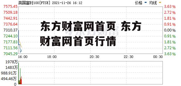 东方财富网首页