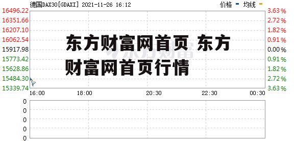 东方财富网首页