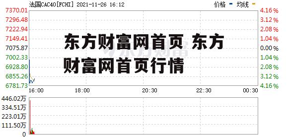 东方财富网首页