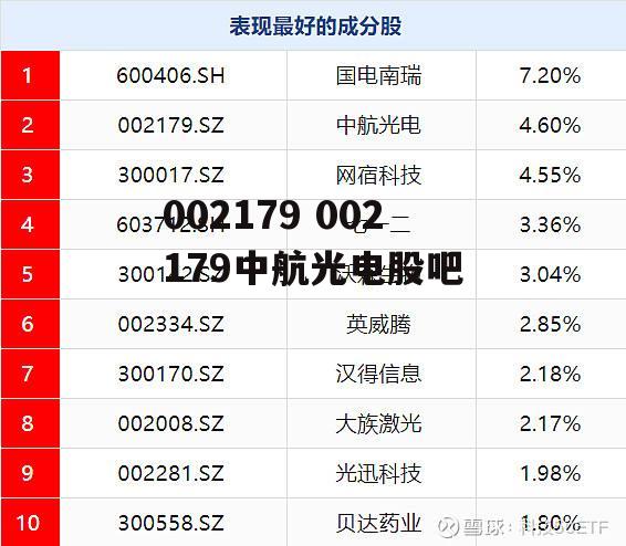 002179 002179中航光电股吧