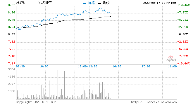 光大证券股票 光大证券股票历史交易数据